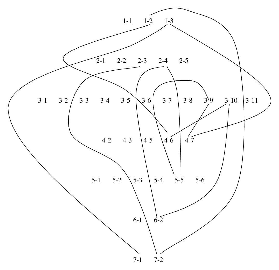 Diagram of the paths taken through the modules in one performance of Dragon Singing