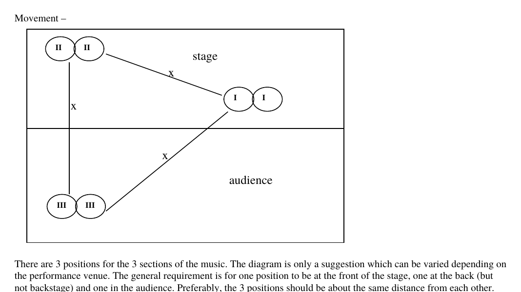 Diagram of performer positions in Eavesdropping