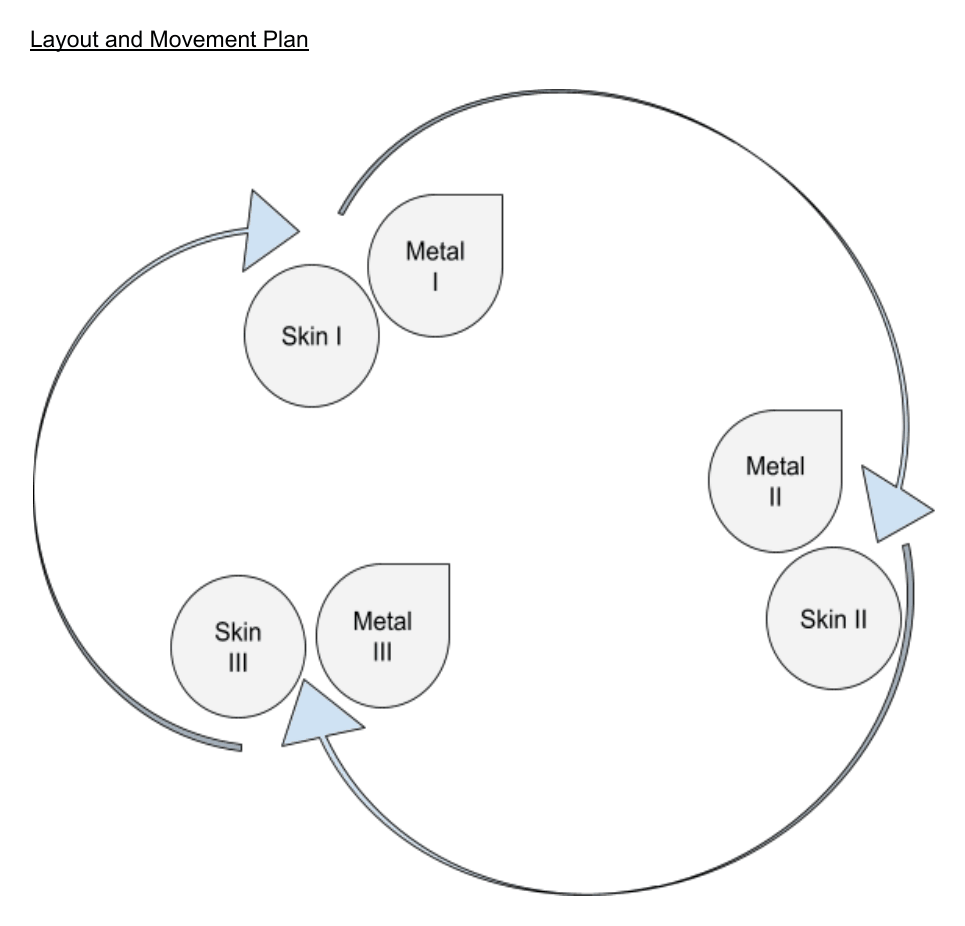 Layout and movement plan for Rounding Round